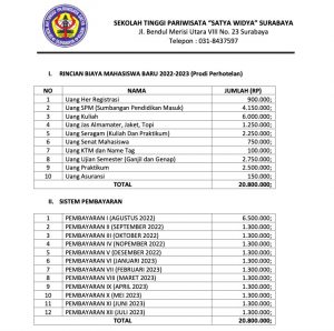 Biaya Kuliah Prodi Perhotelan 2022/2023